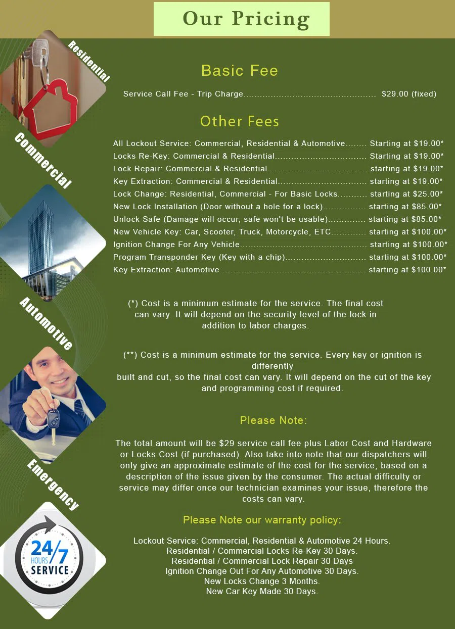 Rancho Palos Verdes CA Locksmith Rancho Palos Verdes, CA 310-800-9933